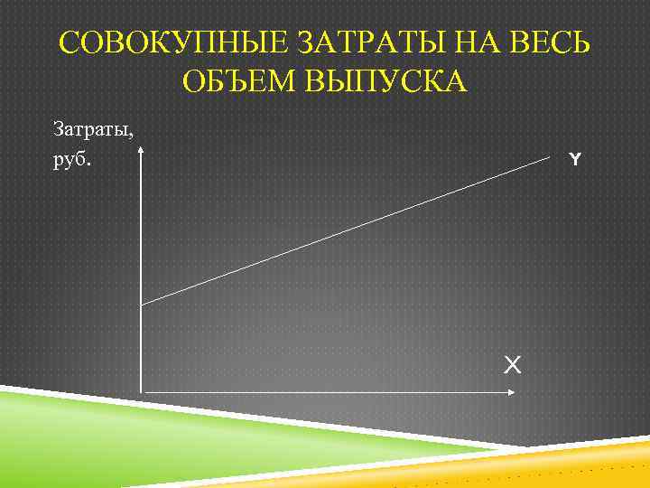 СОВОКУПНЫЕ ЗАТРАТЫ НА ВЕСЬ ОБЪЕМ ВЫПУСКА Затраты, руб. Y X 