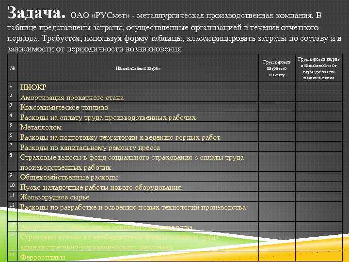 Задача. ОАО «РУСмет» - металлургическая производственная компания. В таблице представлены затраты, осуществленные организацией в