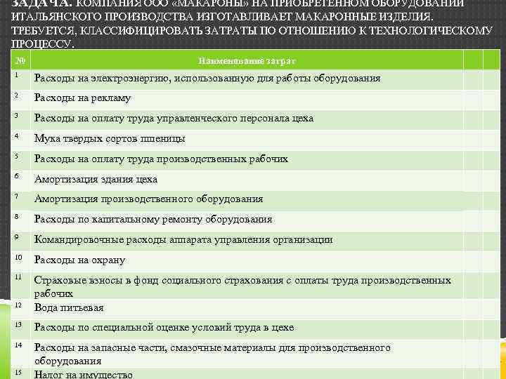 ЗАДАЧА. КОМПАНИЯ ООО «МАКАРОНЫ» НА ПРИОБРЕТЕННОМ ОБОРУДОВАНИИ ИТАЛЬЯНСКОГО ПРОИЗВОДСТВА ИЗГОТАВЛИВАЕТ МАКАРОННЫЕ ИЗДЕЛИЯ. ТРЕБУЕТСЯ, КЛАССИФИЦИРОВАТЬ