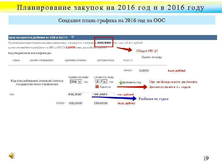 Планирование закупок на 2016 год и в 2016 году Создание плана графика на 2016