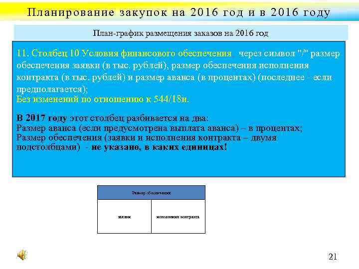 Планирование закупок на 2016 год и в 2016 году План график размещения заказов на