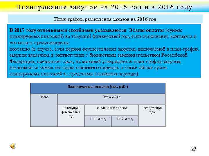 Планирование закупок на 2016 год и в 2016 году План график размещения заказов на