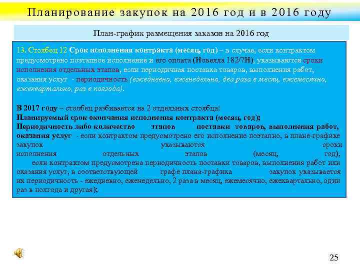 Планирование закупок на 2016 год и в 2016 году План график размещения заказов на