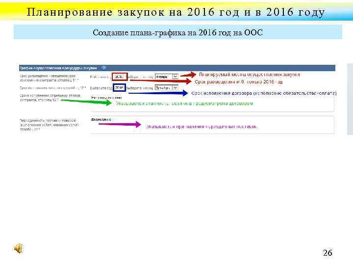 Планирование закупок на 2016 год и в 2016 году Создание плана графика на 2016