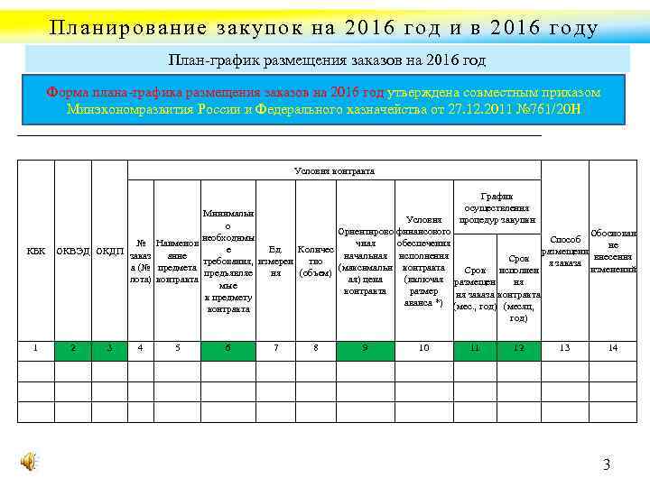 Планирование закупок на 2016 год и в 2016 году План график размещения заказов на