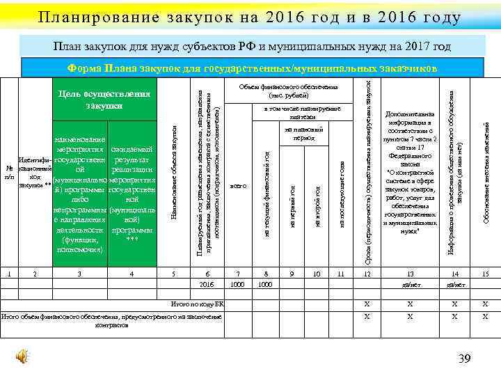 Планирование закупок на 2016 год и в 2016 году План закупок для нужд субъектов