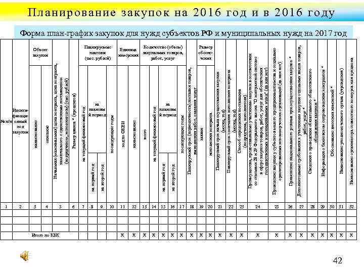 Начальная (максимальная) цена контракта, заключаемого с единственным поставщиком (подрядчиком, исполнителем) (тыс. рублей) Размер аванса