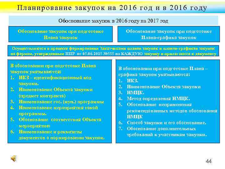 Планирование закупок на 2016 год и в 2016 году Обоснование закупок в 2016 году