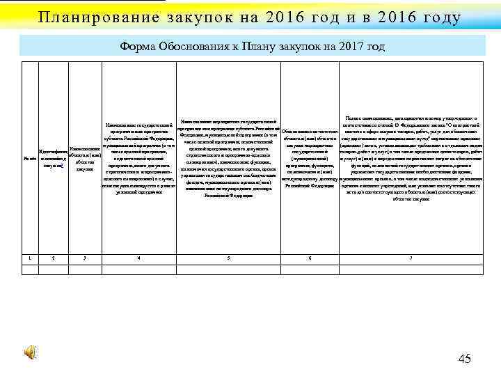 Планирование закупок на 2016 год и в 2016 году Форма Обоснования к Плану закупок