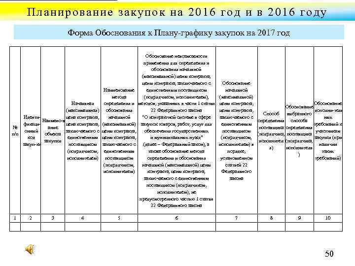 Планирование закупок на 2016 год и в 2016 году Форма Обоснования к Плану графику