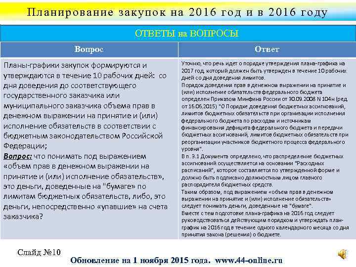 Планирование закупок на 2016 год и в 2016 году ОТВЕТЫ на ВОПРОСЫ Вопрос Планы-графики