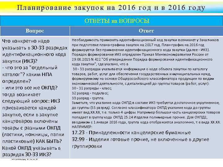 В планы графики включаются следующая информация