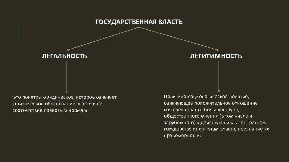 Легитимность собственности