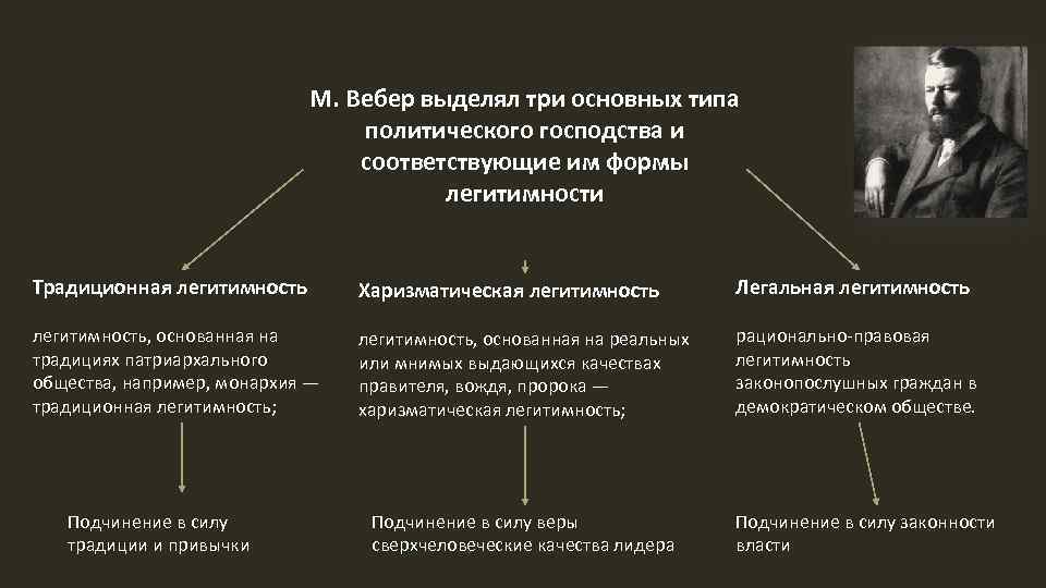 Рационально легальный тип легитимности