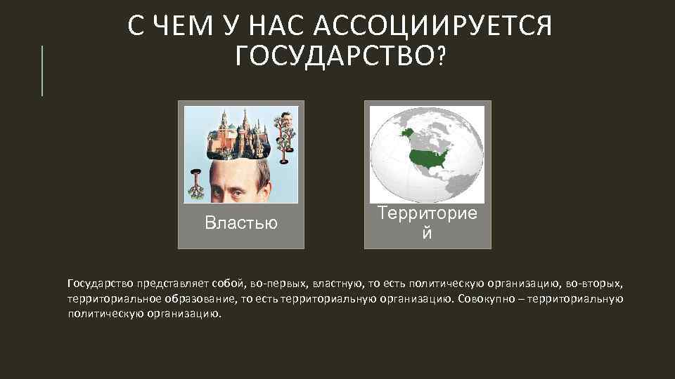 Как можно представить страну. Государство ассоциации. С чем ассоциируется власть. Пример ассоциированного государства. Ассоциированное государство.