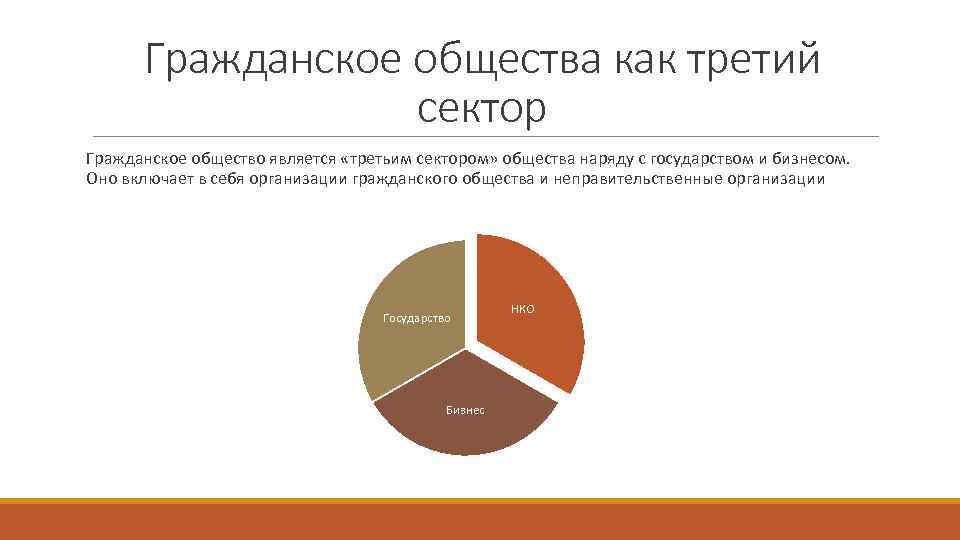 Гражданское общество в россии как декларация и как реальность схема