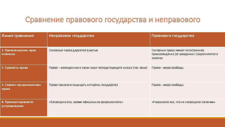 Запишите слово пропущенное в схеме постепенное накопление изменений осуществляется стихийно