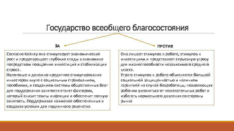 Кризис общества благосостояния презентация 11 класс