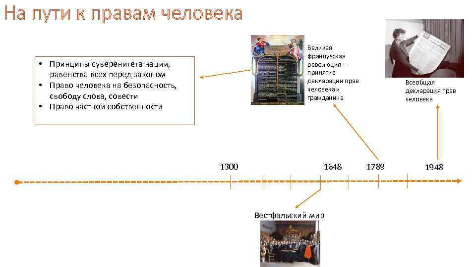 План революция прав человека