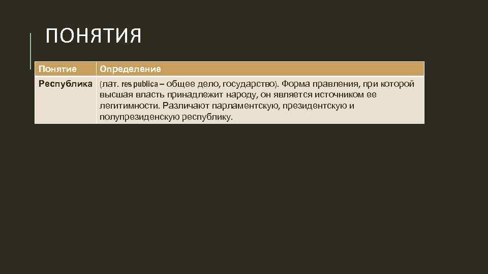 ПОНЯТИЯ Понятие Определение Республика (лат. res publica – общее дело, государство). Форма правления, при