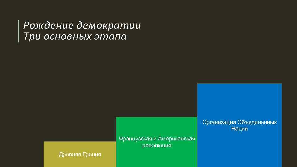 Рождение демократии Три основных этапа Организация Объединенных Наций Французская и Американская революция Древняя Греция