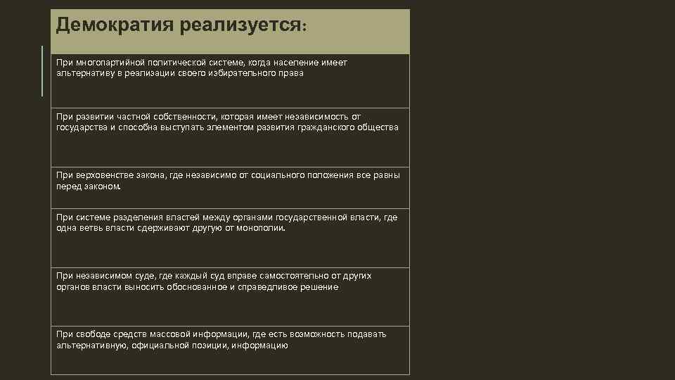 Демократия реализуется: При многопартийной политической системе, когда население имеет альтернативу в реализации своего избирательного