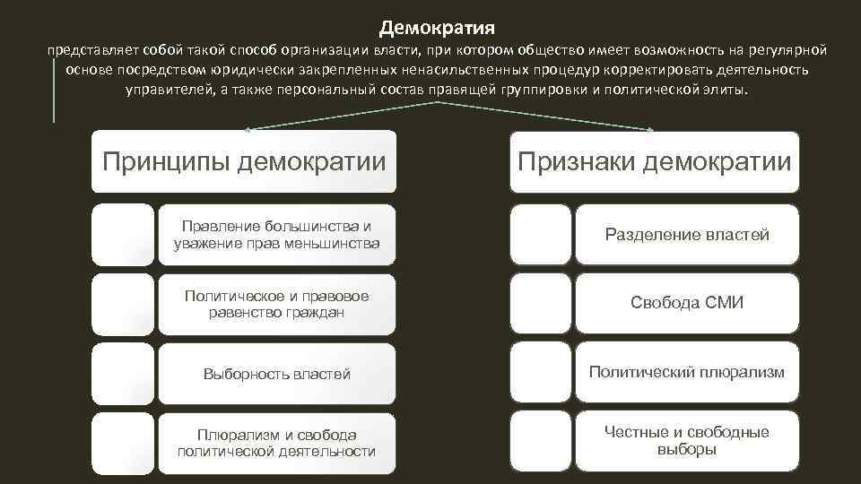 Возможности демократии