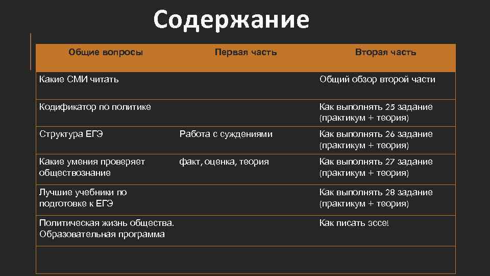 Подготовка к егэ по истории теория все темы по кодификатору презентация