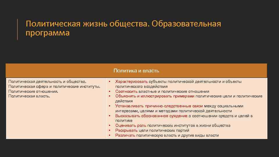 Части политики. Политическая жизнь общества. Политическая жизнь общества функции. Обществознание политическая сфера власть 2 вариант. Обществознание как учебный курс.