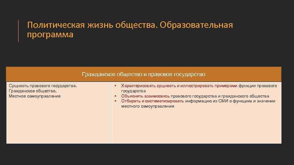 Политическая жизнь общества. Образовательная программа Гражданское общество и правовое государство Сущность правового государства. Гражданское