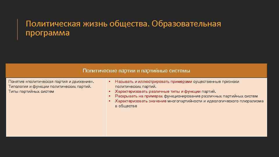 Политическая жизнь общества. Образовательная программа Политические партии и партийные системы Понятие «политическая партия и