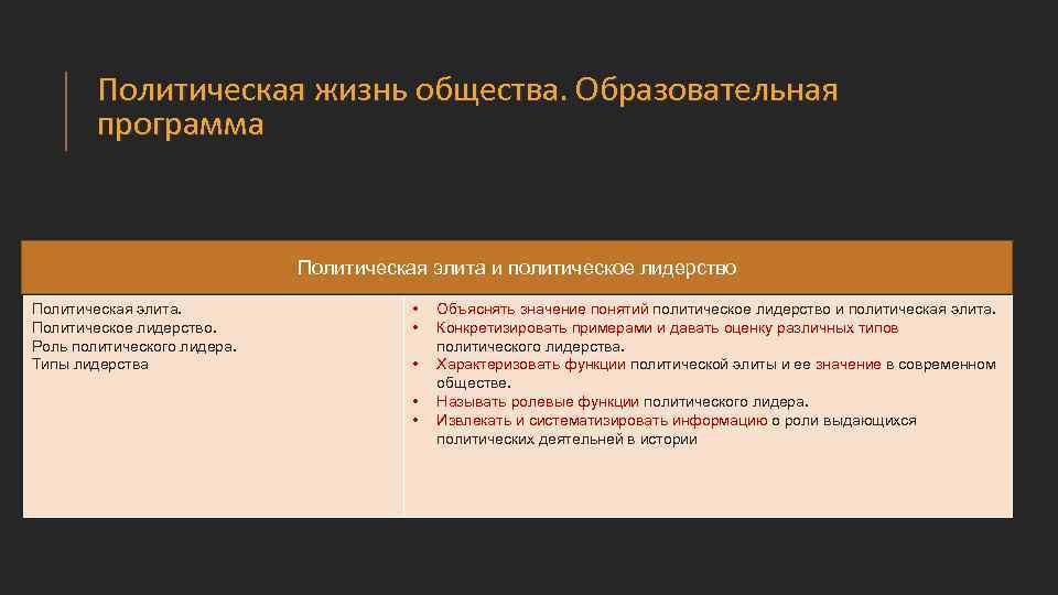 Политическая жизнь общества. Образовательная программа Политическая элита и политическое лидерство Политическая элита. Политическое лидерство.