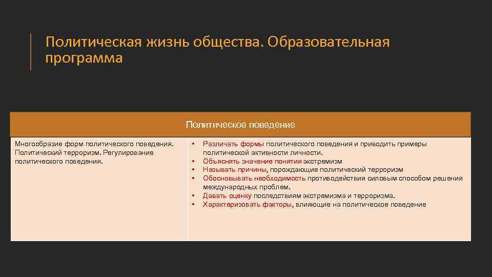 Политическая жизнь общества. Образовательная программа Политическое поведение Многообразие форм политического поведения. Политический терроризм. Регулирование