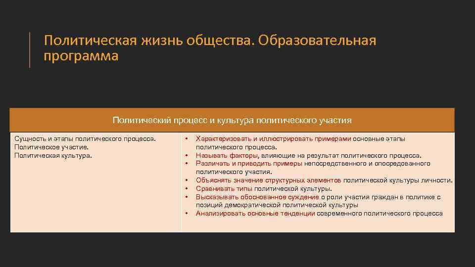 Сложный план на тему роль выборов в политическом процессе