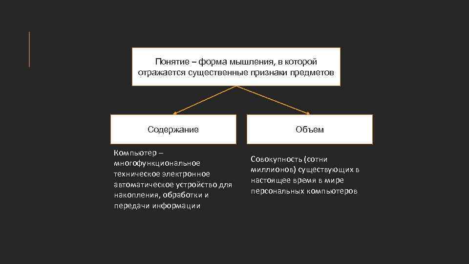 Понятие – форма мышления, в которой отражается существенные признаки предметов Содержание Компьютер – многофункциональное