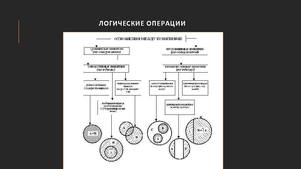 ЛОГИЧЕСКИЕ ОПЕРАЦИИ 