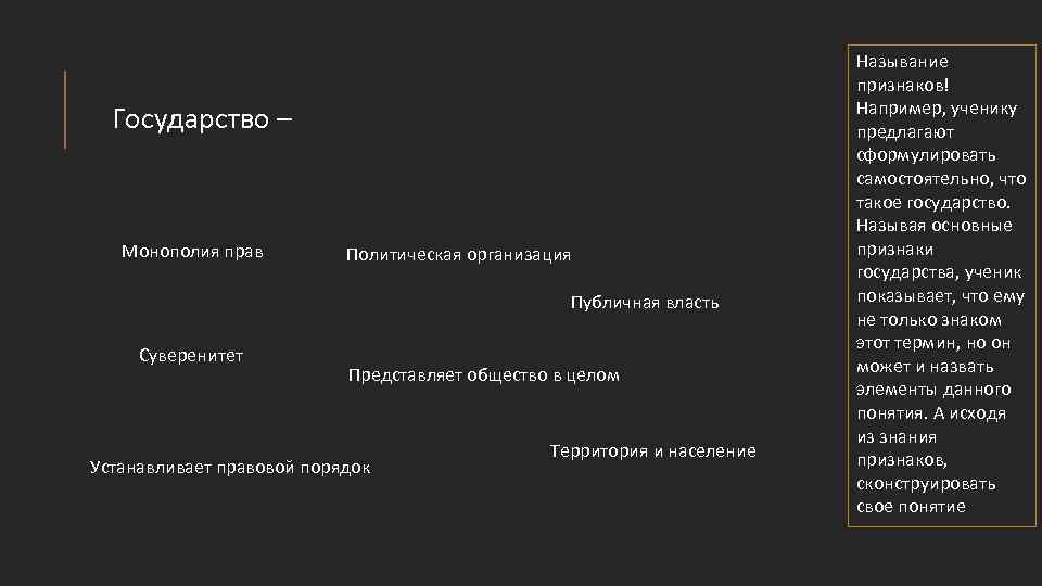 Государство – Монополия прав Политическая организация Публичная власть Суверенитет Представляет общество в целом Устанавливает