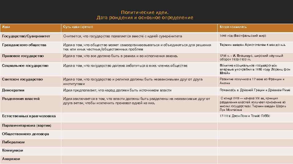 Подготовка проекта союза суверенных государств