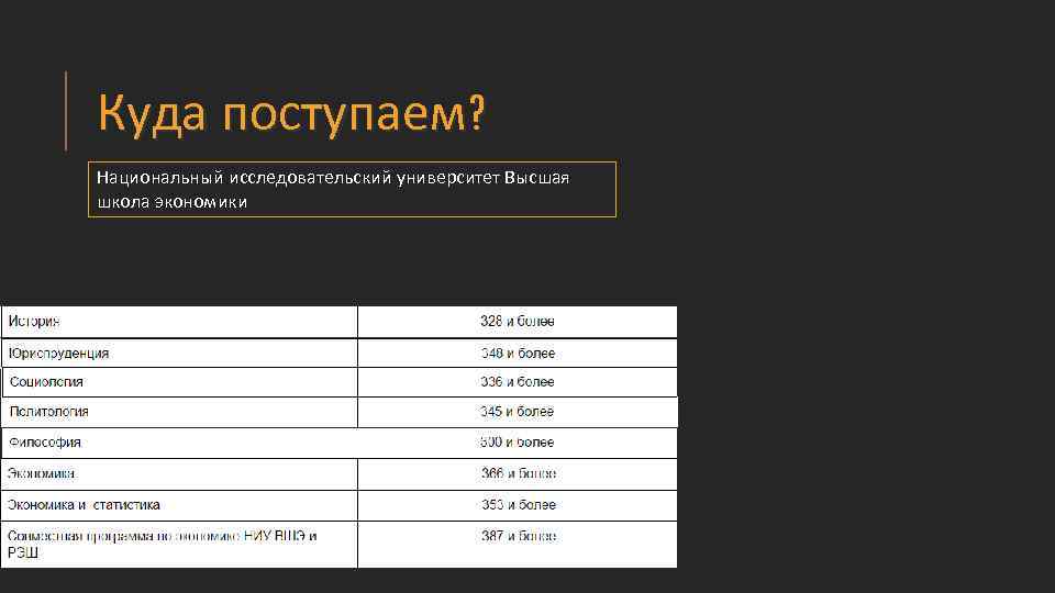 Куда поступаем? Национальный исследовательский университет Высшая школа экономики 