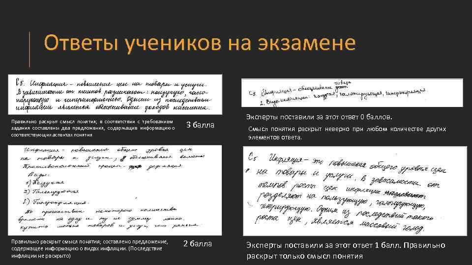 Ответы учеников на экзамене Правильно раскрыт смысл понятия; в соответствии с требованием задания составлены