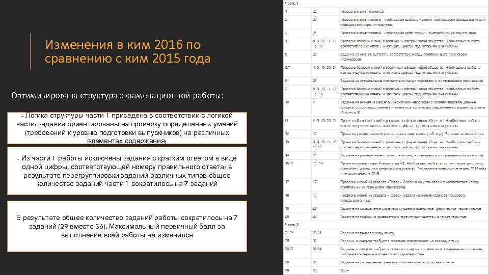 Изменения в ким 2016 по сравнению с ким 2015 года Оптимизирована структура экзаменационной работы: