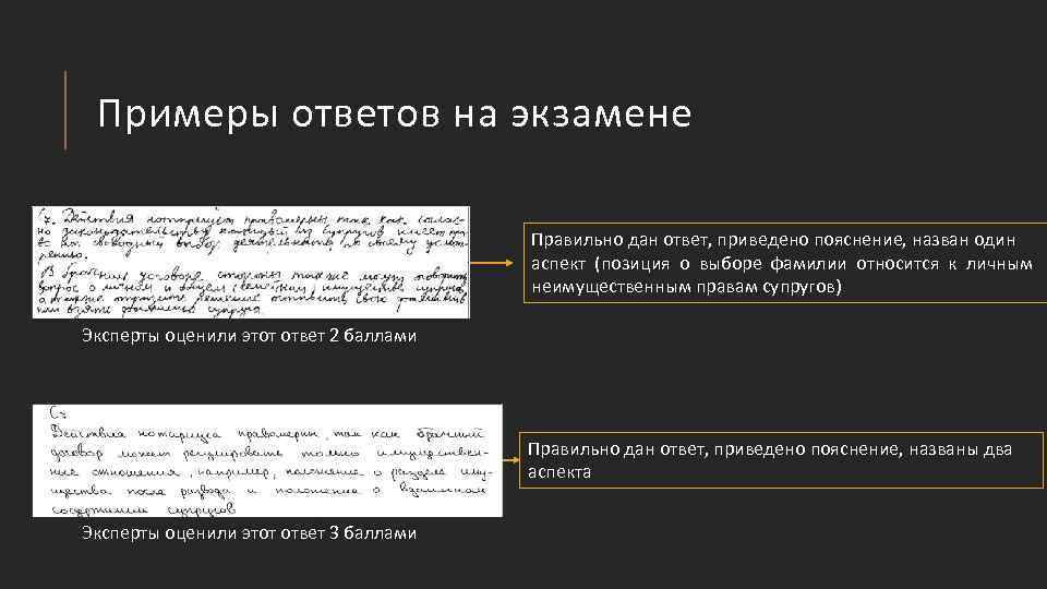 Примеры ответов на экзамене Правильно дан ответ, приведено пояснение, назван один аспект (позиция о