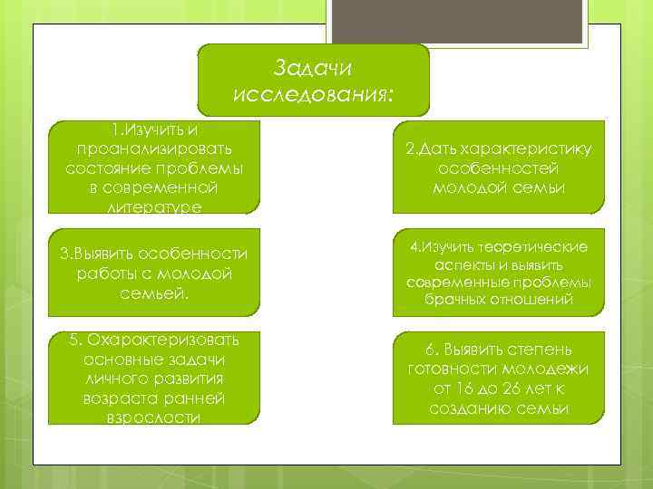 Особенности молодой семьи презентация по психологии 10 класс