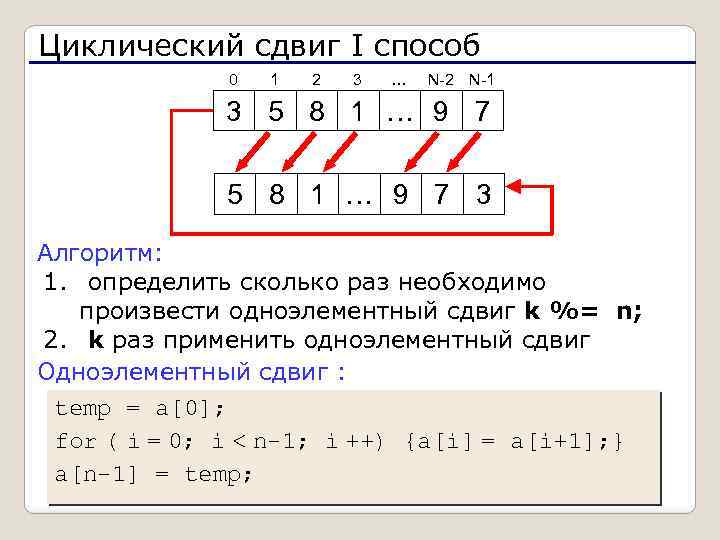 Циклический сдвиг I способ 0 1 2 3 … N-2 N-1 3 5 8