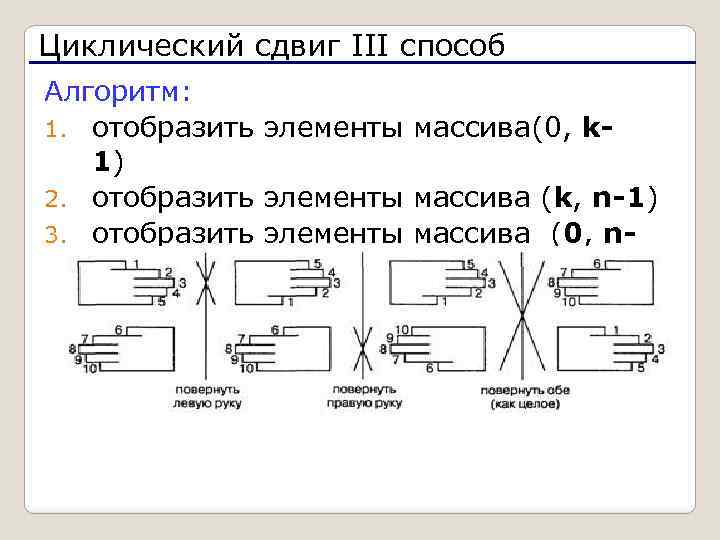 Циклический сдвиг III способ Алгоритм: 1. отобразить элементы массива(0, k 1) 2. отобразить элементы