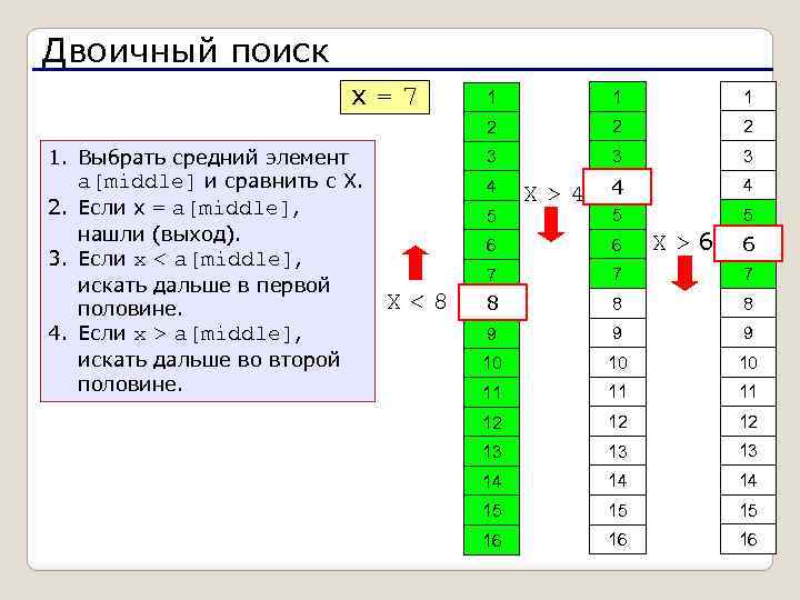 Двоичный поиск x = 7 1 1 2 1. Выбрать средний элемент a[middle] и