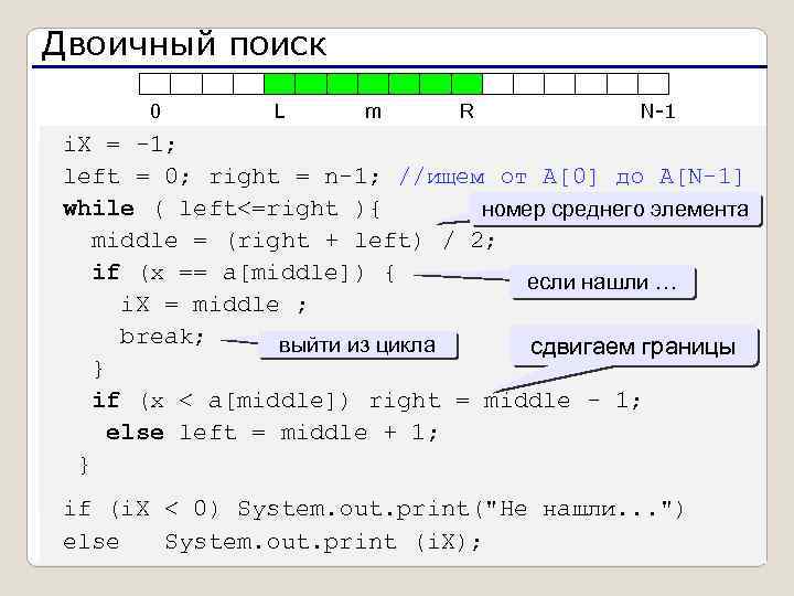 Двоичный поиск 0 L m R N-1 i. X = -1; left = 0;