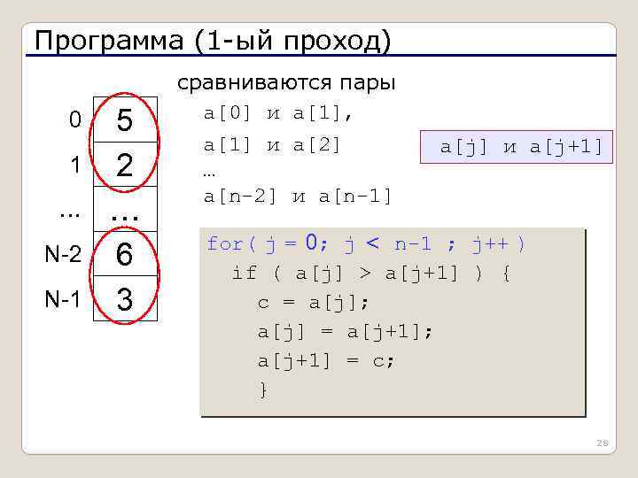 Программа (1 -ый проход) 0 1 … N-2 N-1 5 2 … 6 3