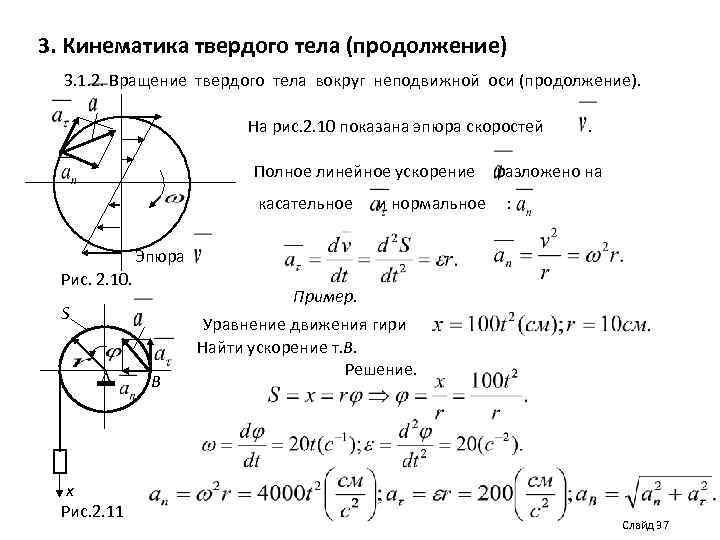 Ускорение тела вращения