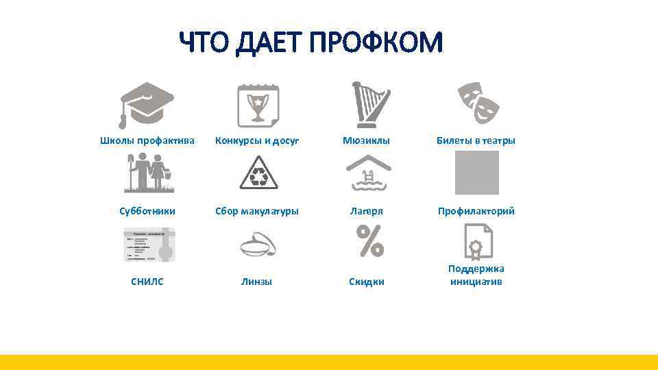 ЧТО ДАЕТ ПРОФКОМ Школы профактива Конкурсы и досуг Мюзиклы Билеты в театры Субботники Сбор
